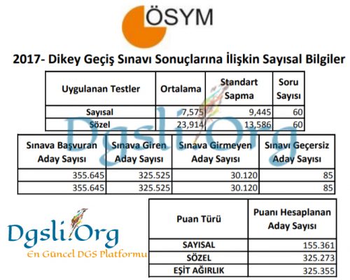 2017dgsliorg istatistik (2)