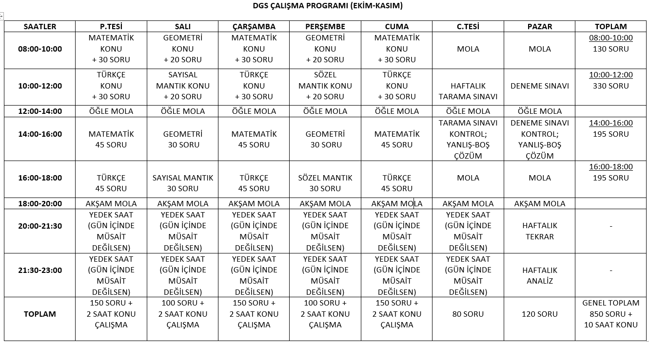 2019 dgs çalışma programı